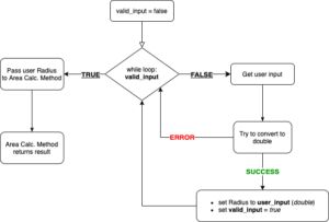 Circle Area and Fibonacci Calculation in Java – donike.net