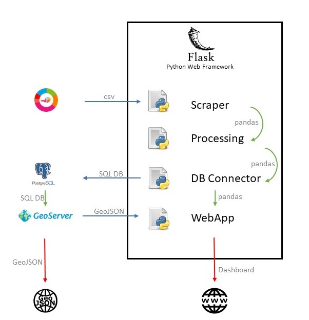 GitHub - patillacode/tilt-o-meter: Flask web app that shows the