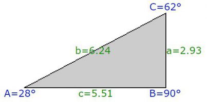 Calculation of track width at turn.