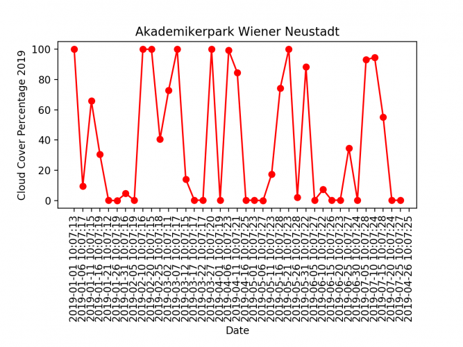 cloud_count_neustadt