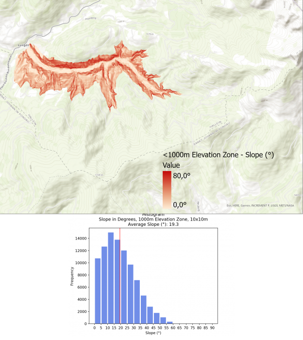 Image 6: Slope Visualization and Histogram for