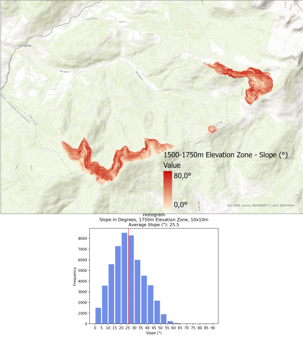 Image 9: Slope Visualization and Histogram for 1500-1750m Elevation Zone.