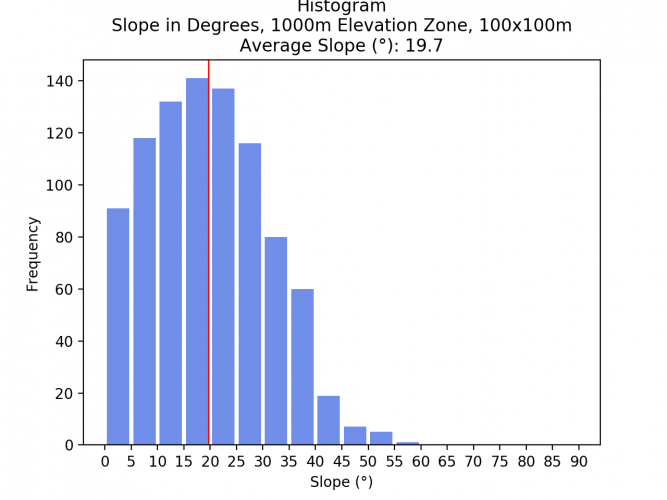 Image 14: Histogram of